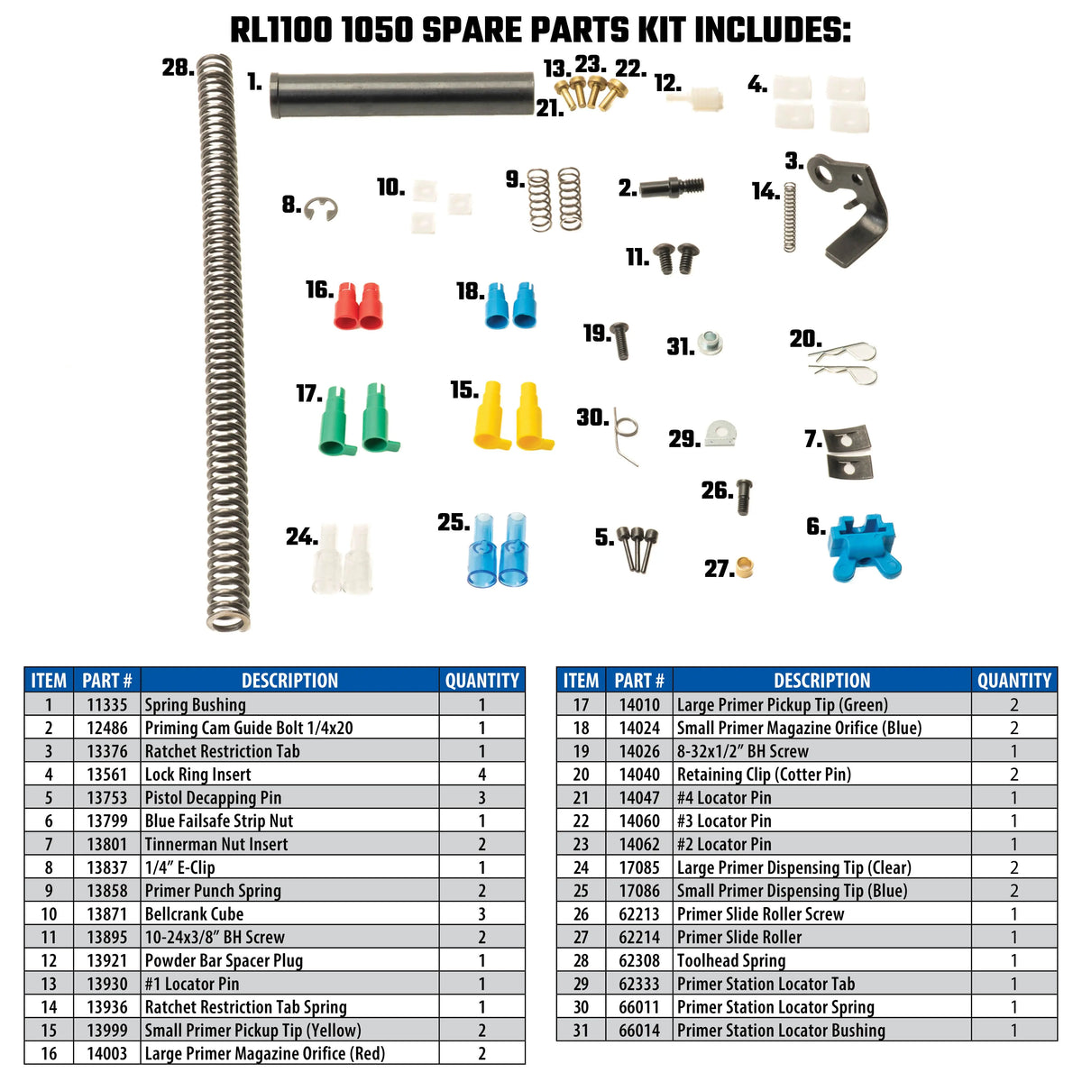 Spare Parts Kit | RL1100