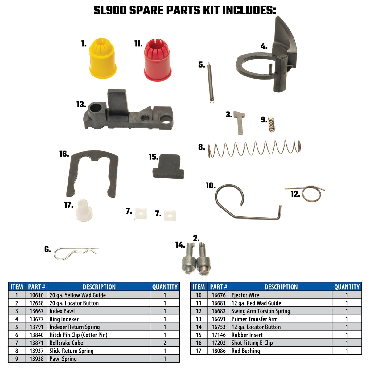 Spare Parts Kit | SL900