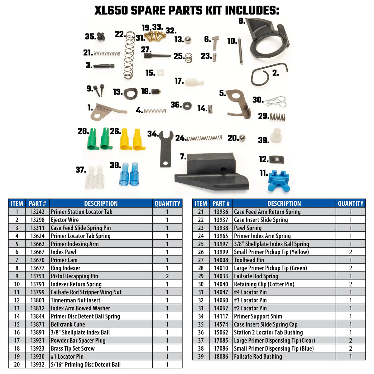 Spare Parts Kit | XL650